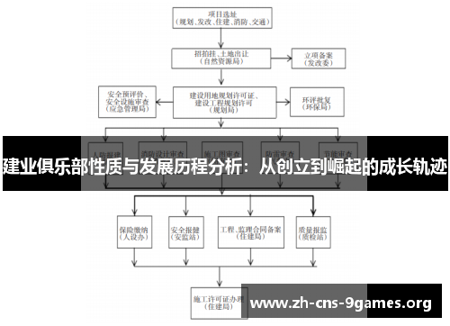 建业俱乐部性质与发展历程分析：从创立到崛起的成长轨迹